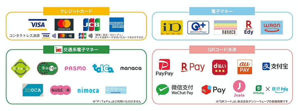 payment